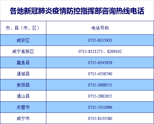 贵州省疫情防控中心咨询热线，守护生命的健康防线
