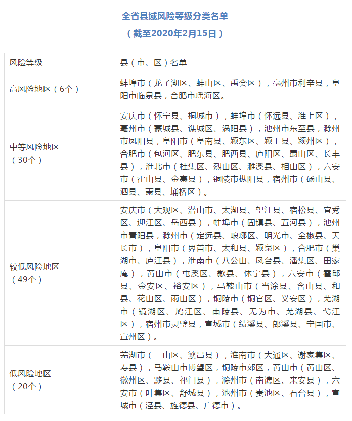 安徽省疫情形势与沈阳最新消息综合报告，最新动态与比较分析