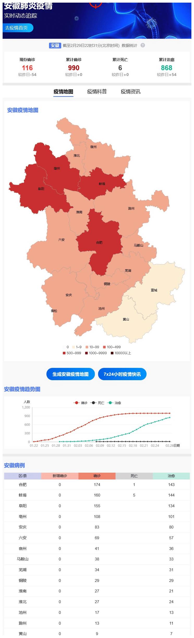 安徽省疫情形势及合肥最新动态报告