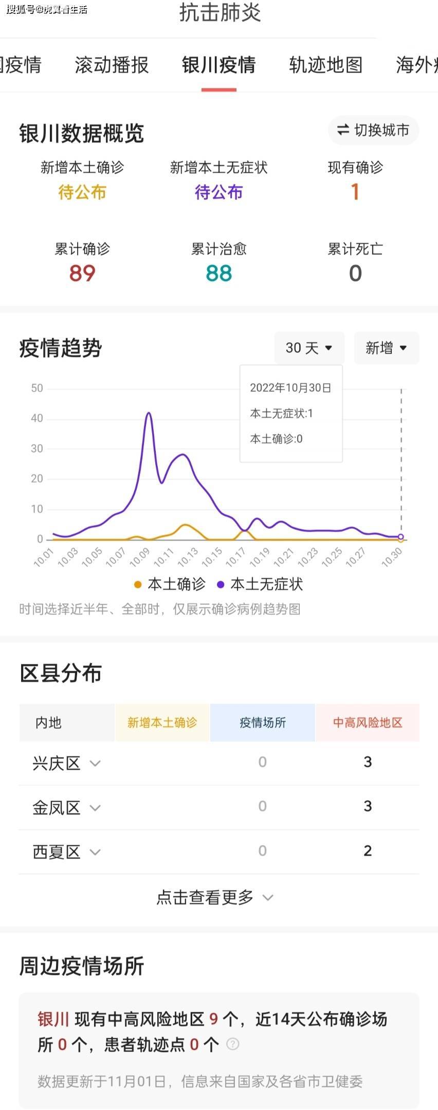 贵州疫情防控进展与银川市最新动态概述