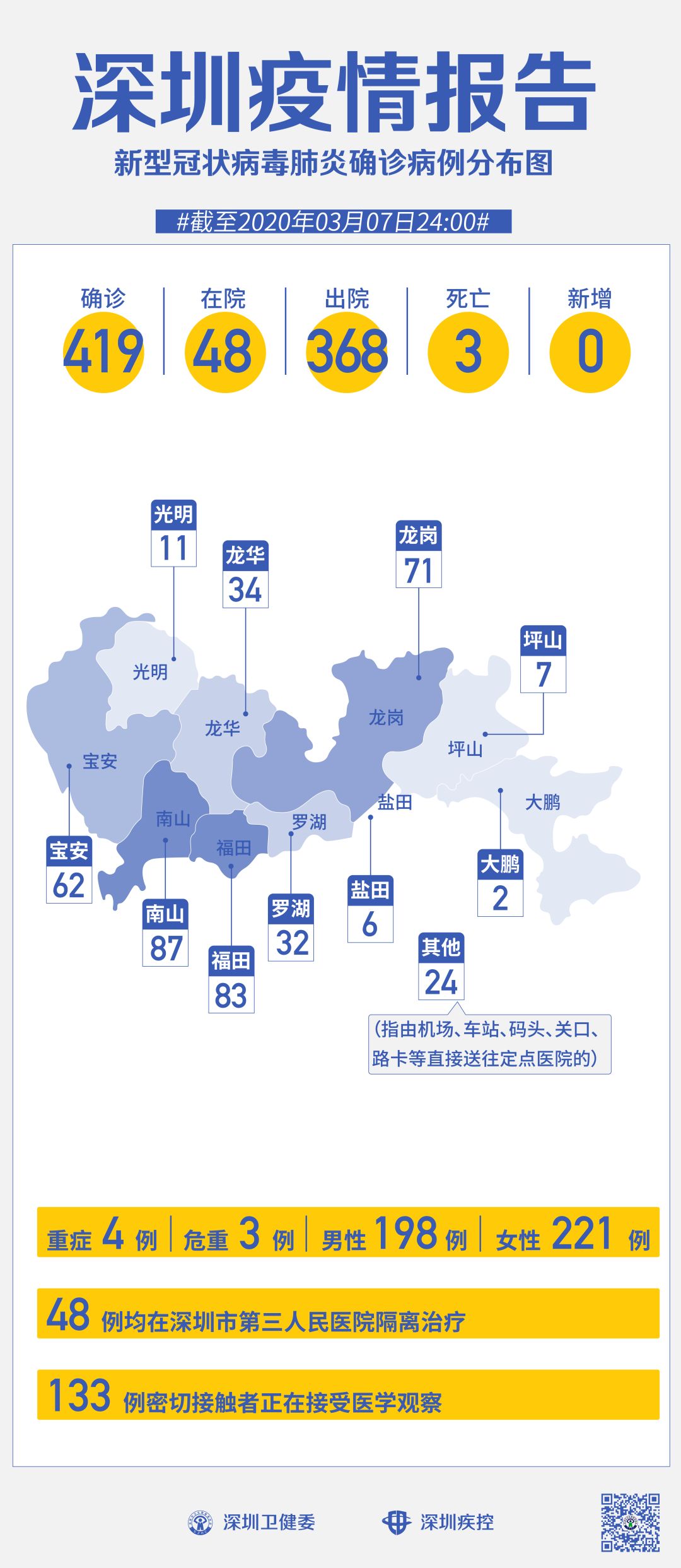 广东省疫情最新动态，全面应对，共筑防线防线