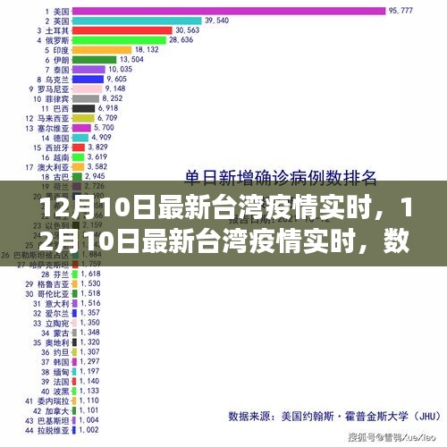 广东与台湾疫情通报官网动态解析