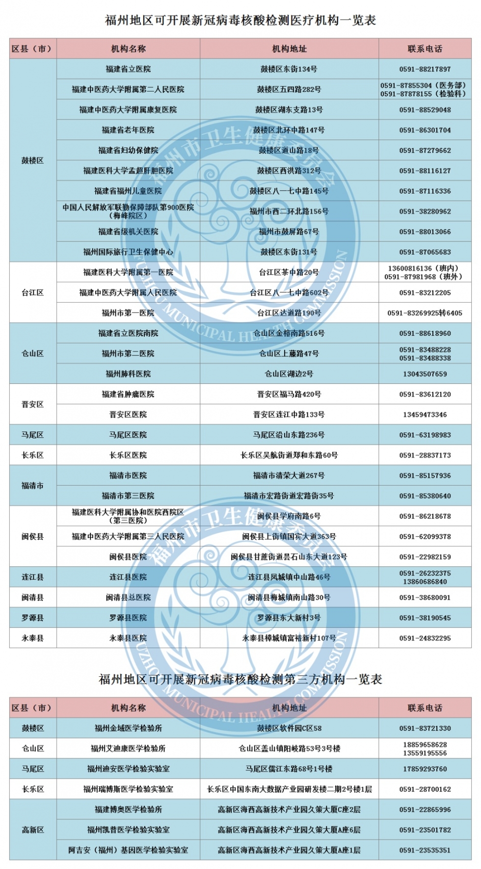 广东省疫情官网发布最新消息，福州疫情防控动态更新