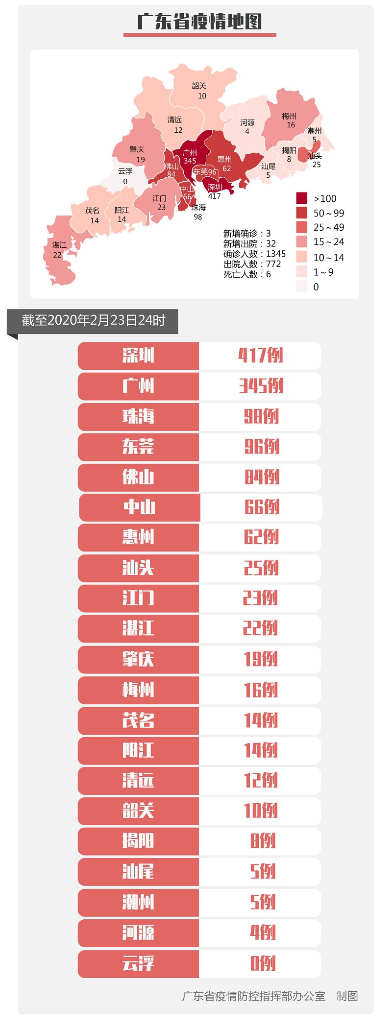 广东省疫情指挥部抗疫行动与策略全面解析