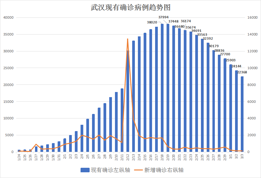 武汉疫情防控进展更新，广东省官网报告积极态势，共同守护防线