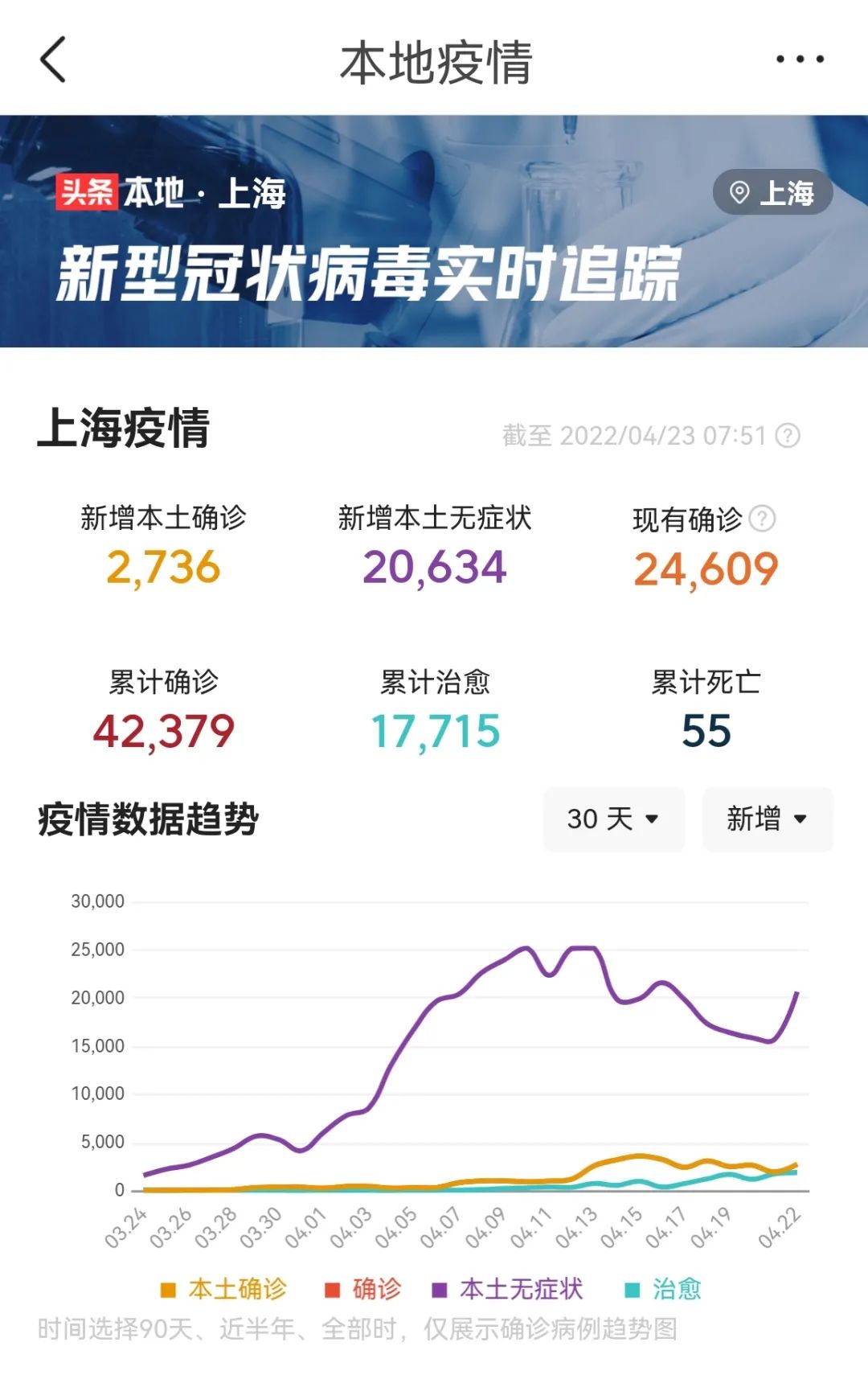 上海新冠肺炎疫情最新动态