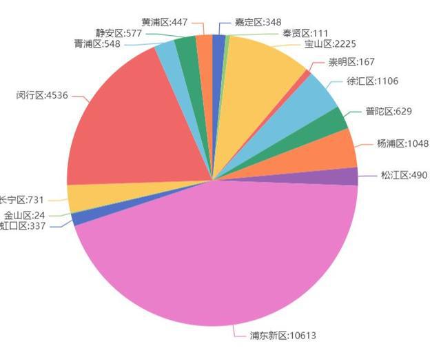 上海今日疫情动态分析，各区疫情新增情况解读