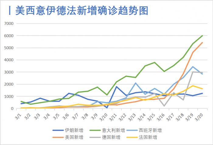 上海今日疫情新增情况分析