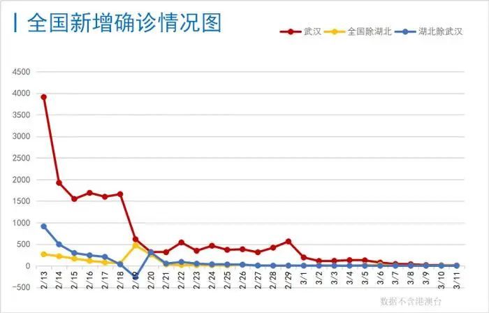 上海今日疫情新增情况分析