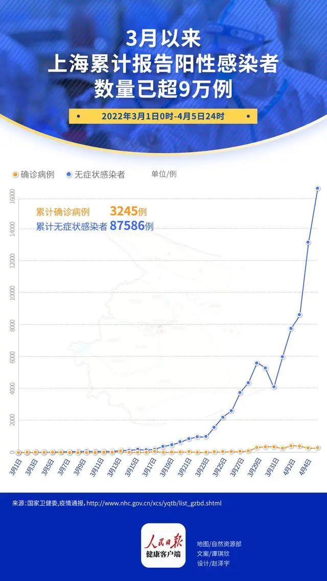 上海今日新冠疫情最新动态
