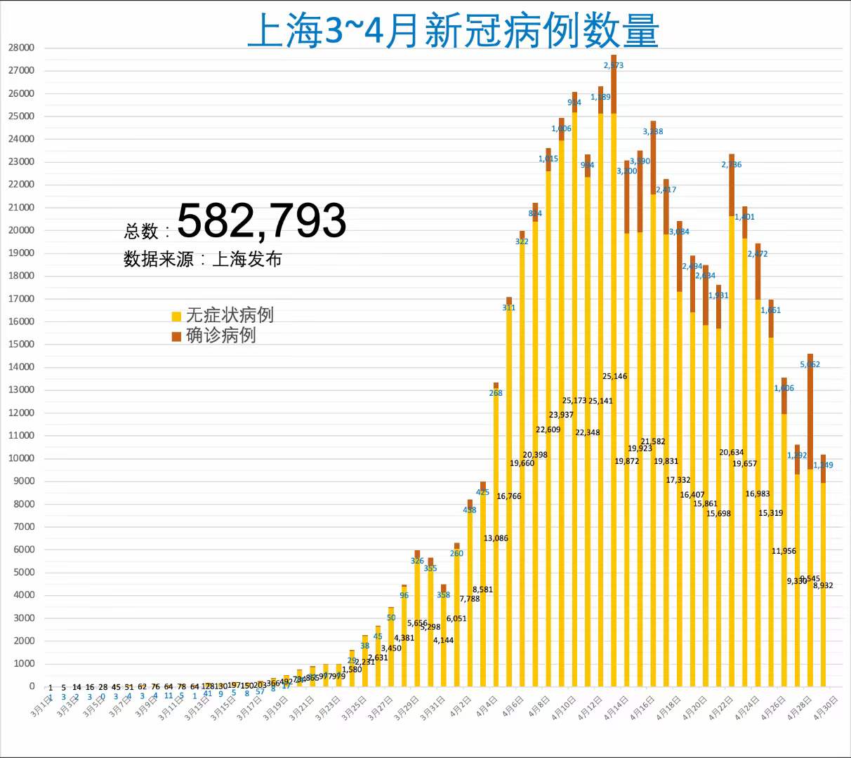上海今日新增病例动态更新