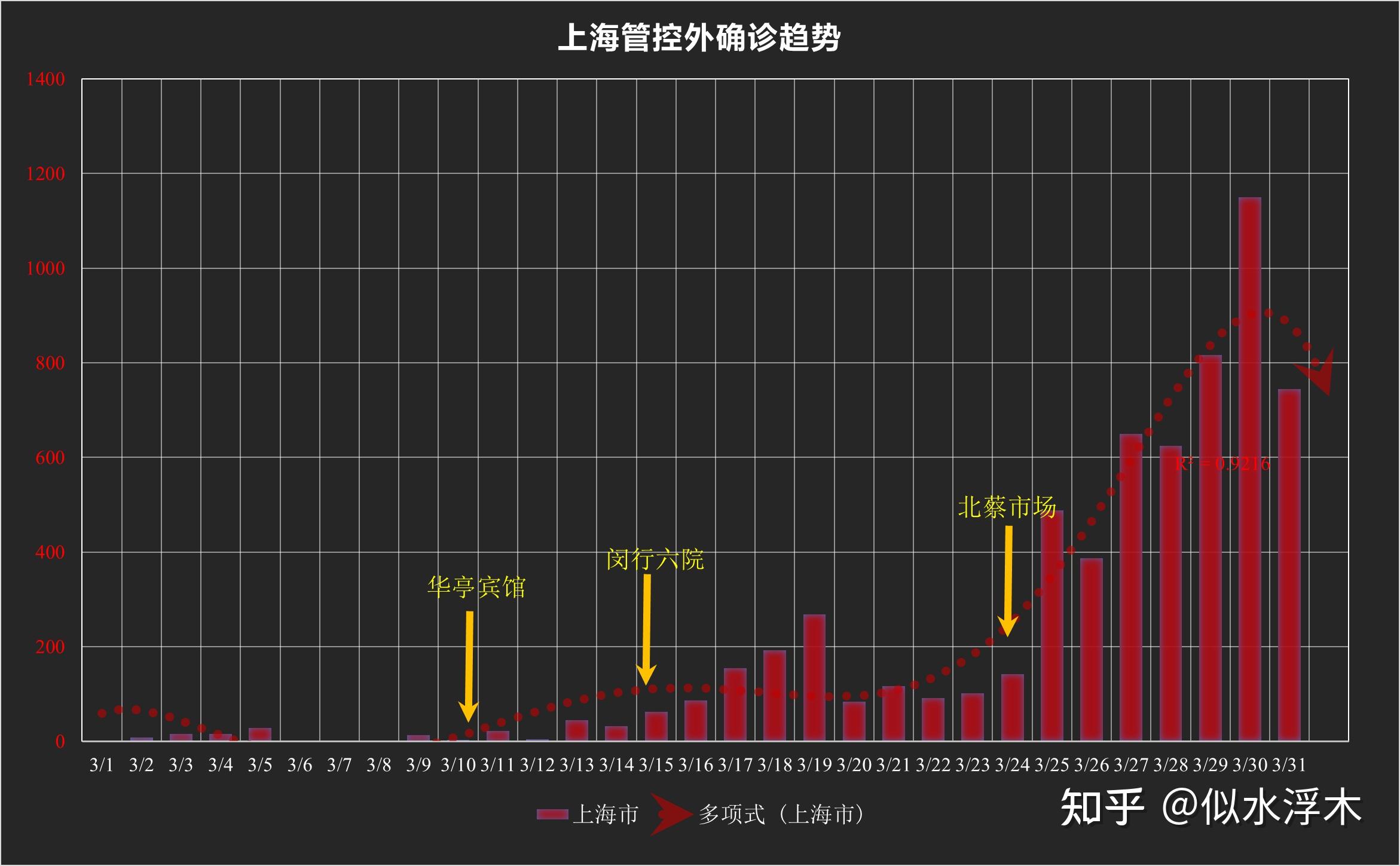 上海今日新增病例动态更新