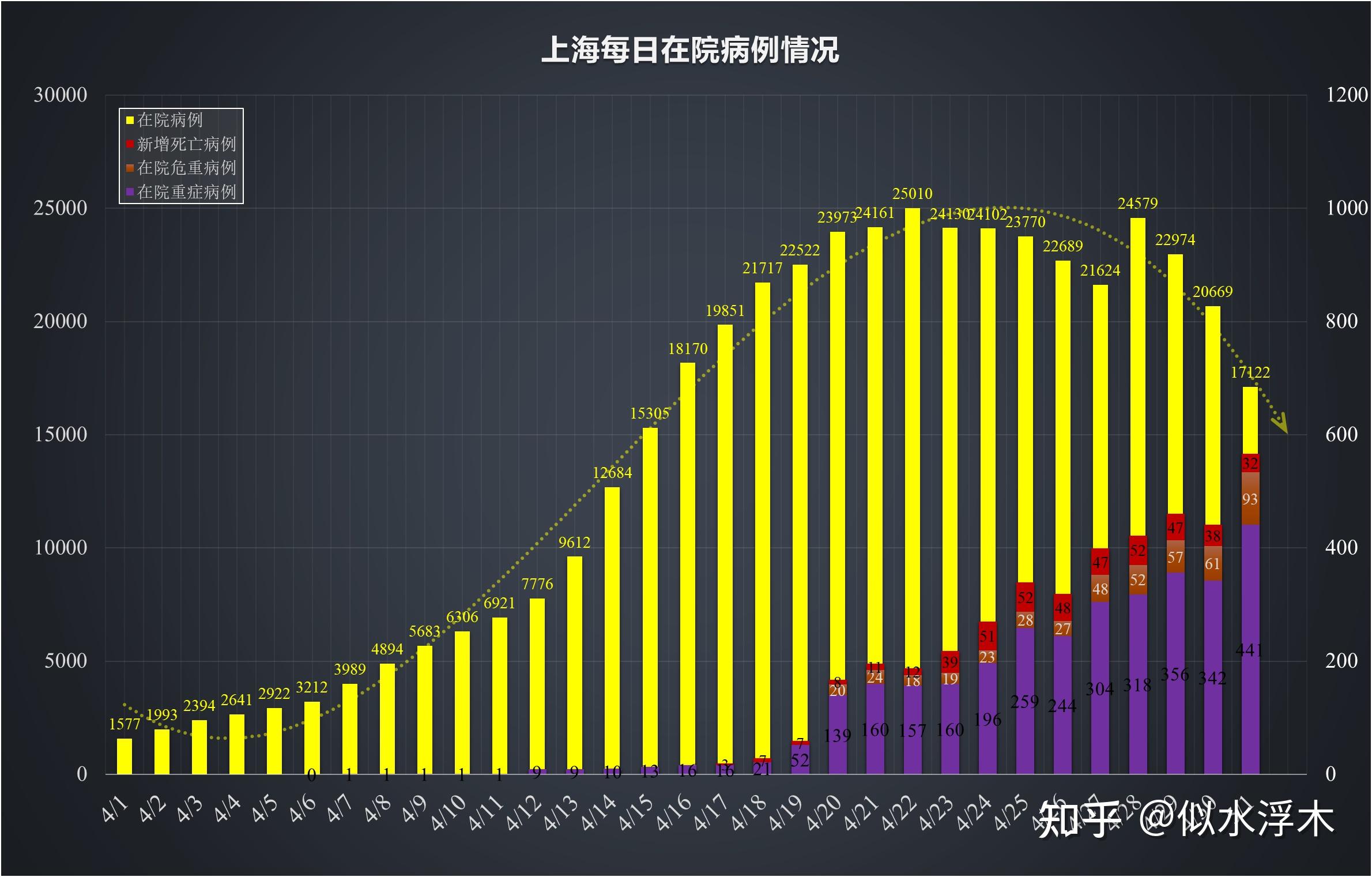 上海今日疫情概况概述