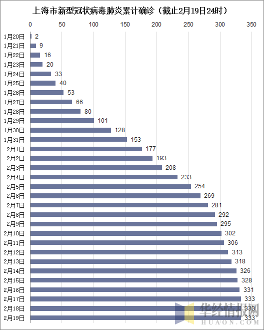 上海今日新冠病毒情况概述 上海今日新冠病毒情况概述