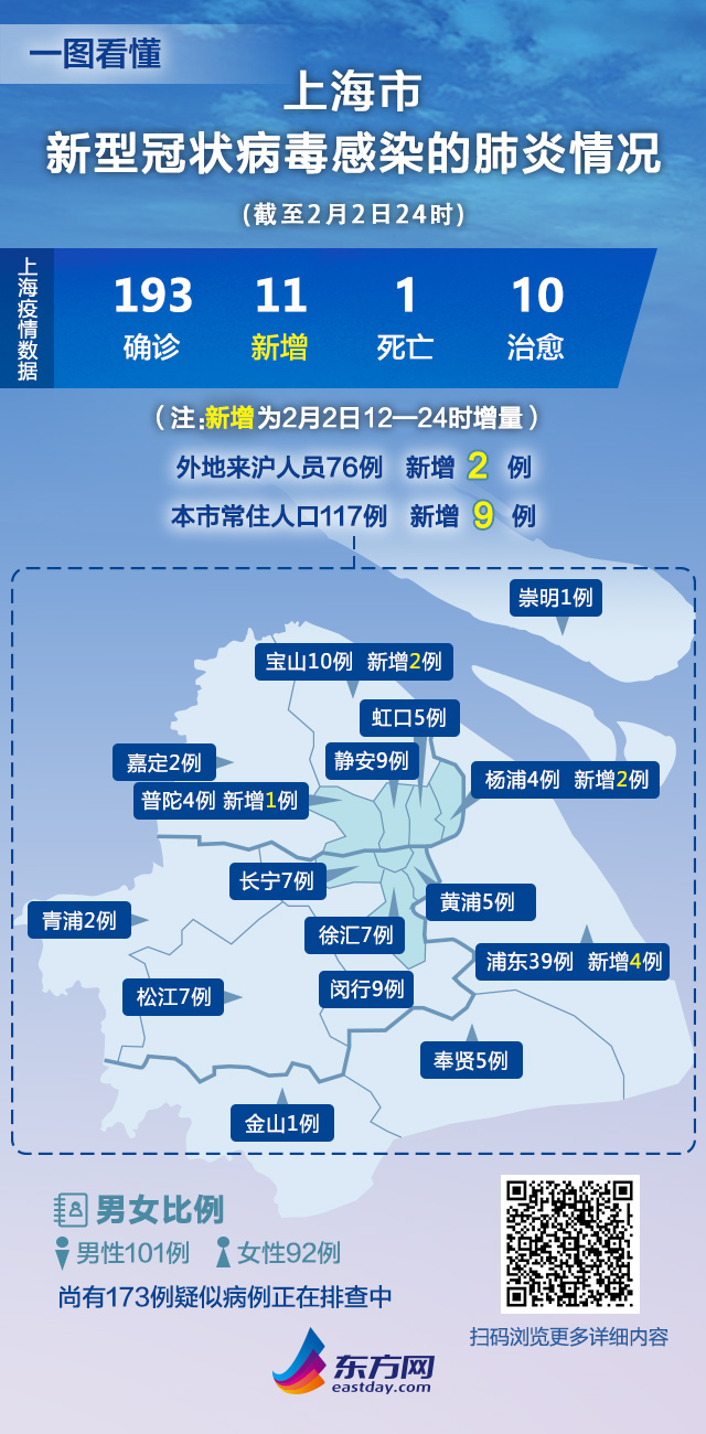 上海今日新冠病毒情况概述 上海今日新冠病毒情况概述