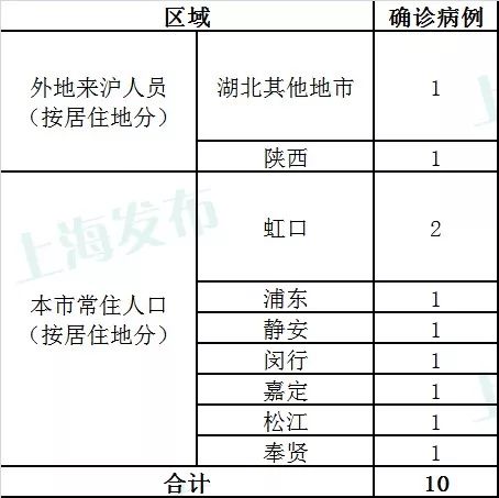 上海新增新冠肺炎病例，城市防控与应对策略