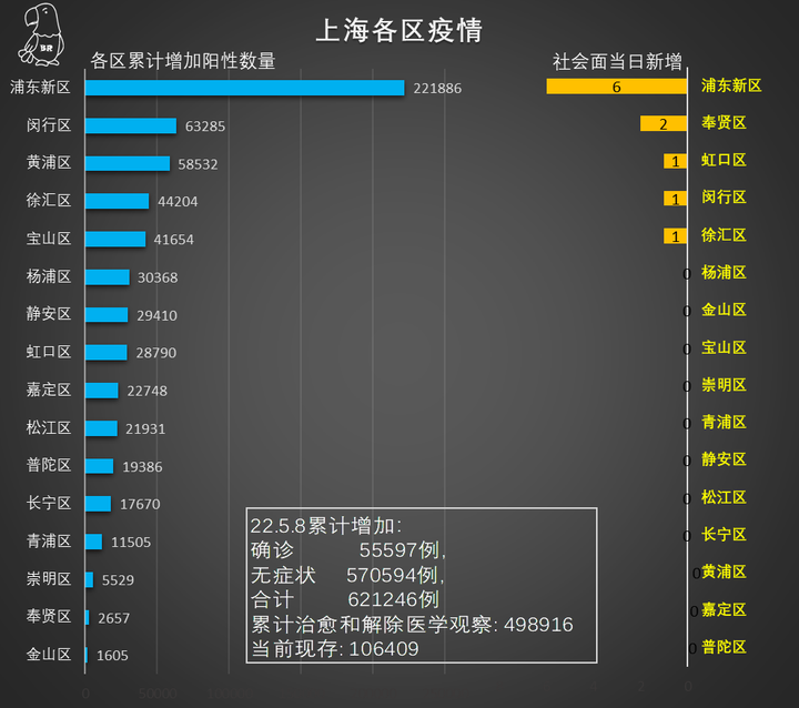 上海今日疫情报告，坚守希望，共同抗击疫情难关