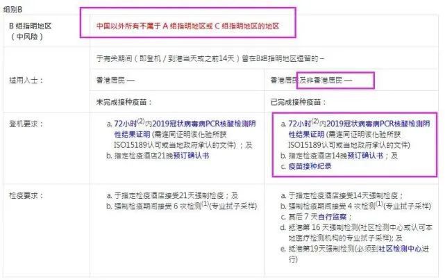 上海对澳门入境人员最新规定概述