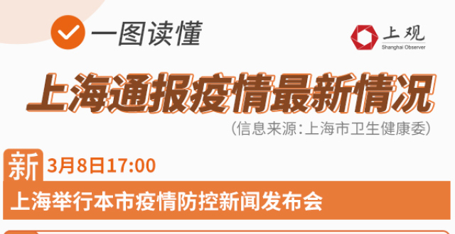 上海疫情最新动态，新增病例情况及影响分析