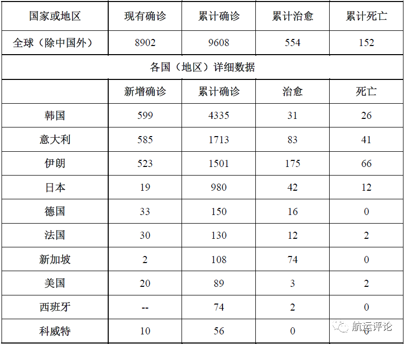 上海疫情最新动态及应对策略