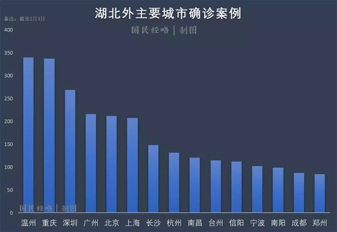 上海与杭州疫情最新进展，城市间抗疫观察与进展