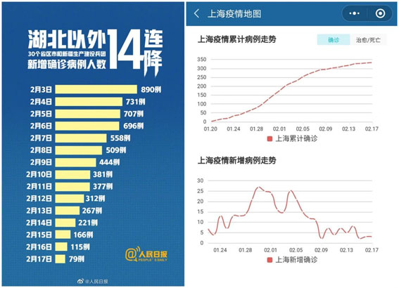 上海疫情直播实时更新，今日疫情直播起始时间揭秘
