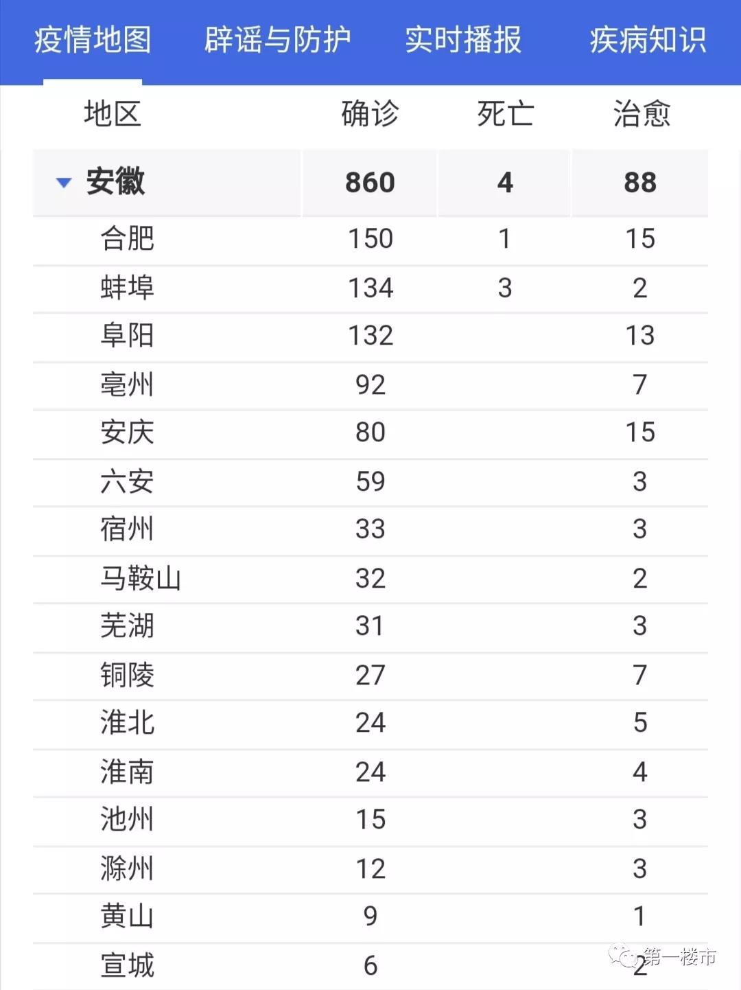 合肥新增病例，坚定信心，共同抗击疫情