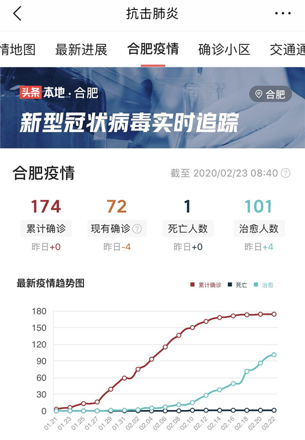 合肥昨日新增病例情况详解