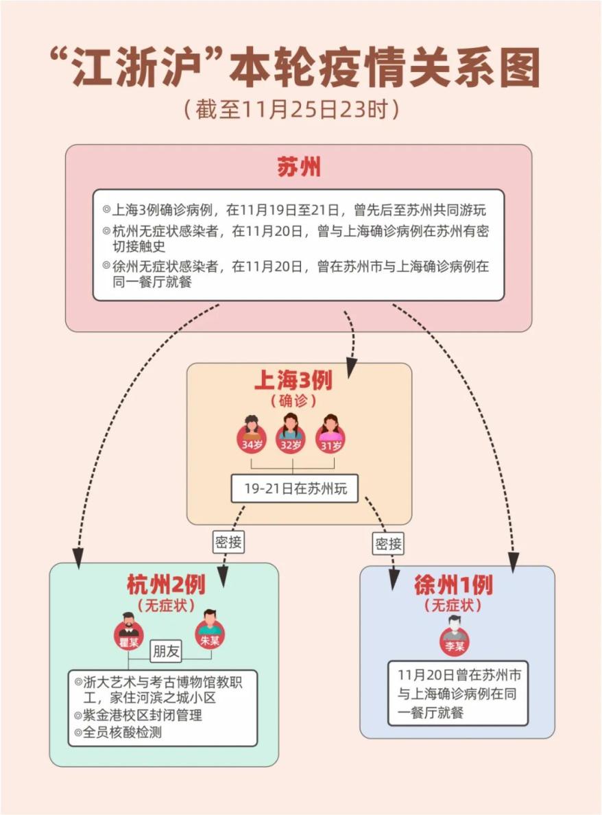 杭州对上海疫情的支持与应对策略