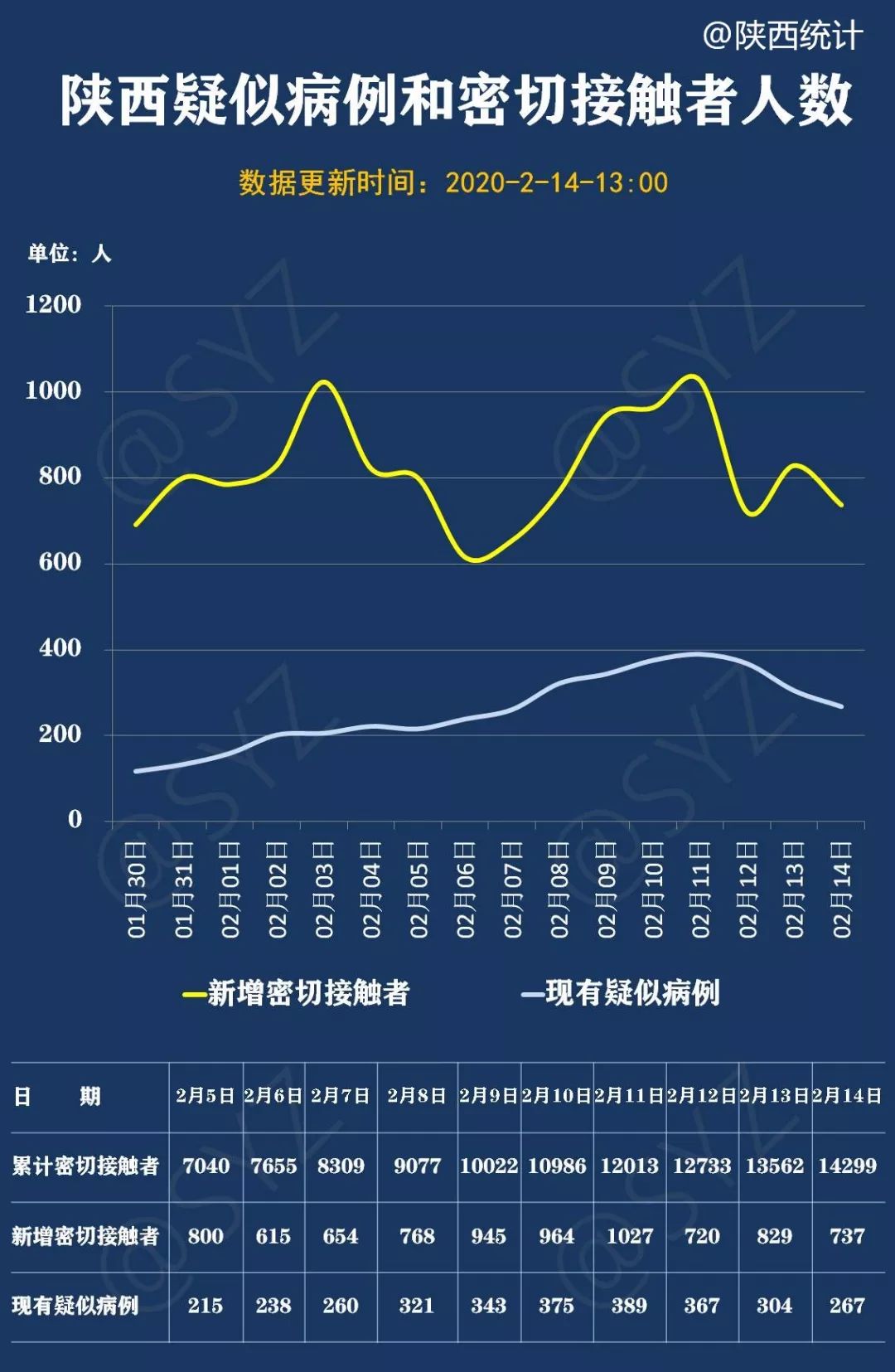 西安疫情新形势，病例增长的挑战与防控措施的机遇