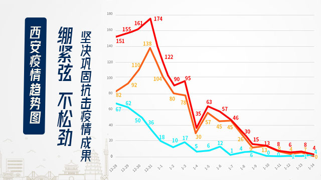 西安疫情新形势，病例增长的挑战与防控措施的机遇