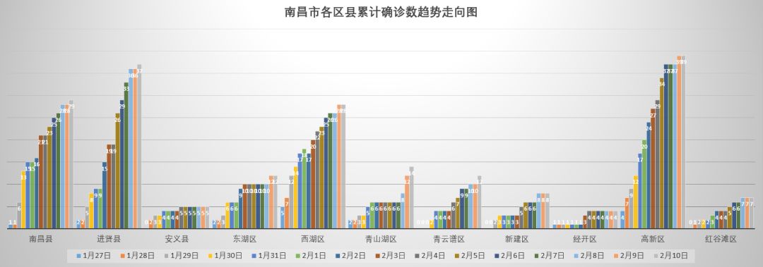 南昌今日新增病人情况深度解析