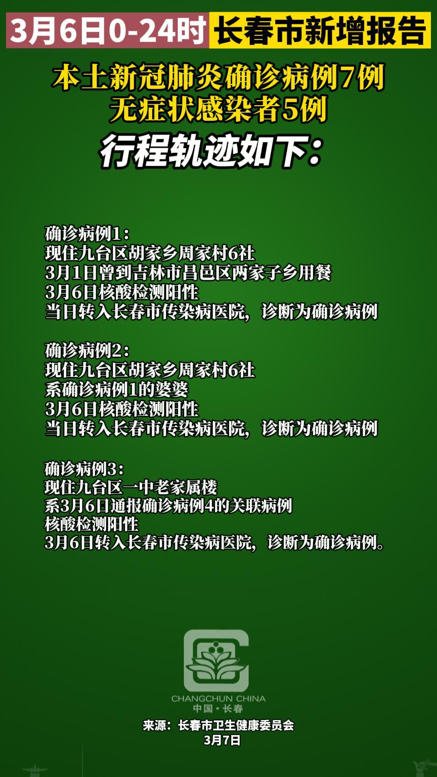 长春今日新冠肺炎疫情最新概况