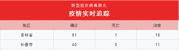 长春疫情今日新增病例情况解析
