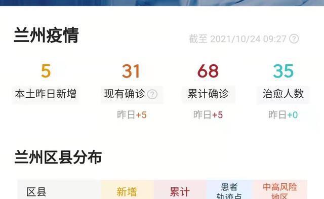 兰州今日疫情状况