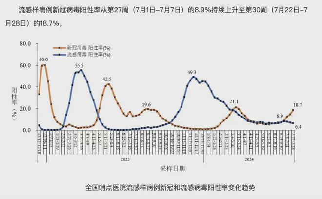 西宁新冠病毒实时状况解析
