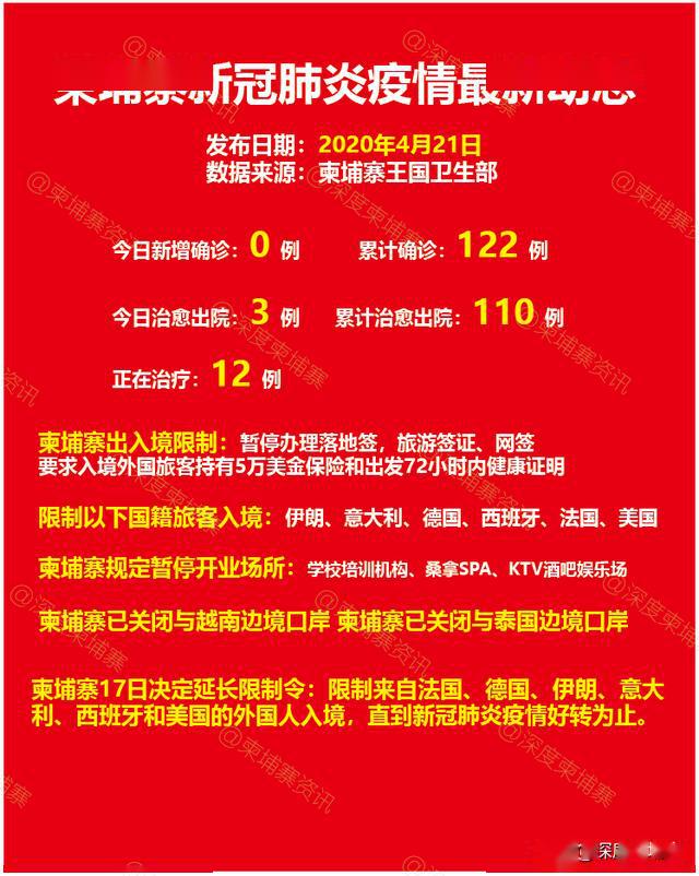 西宁新冠疫情今日最新动态