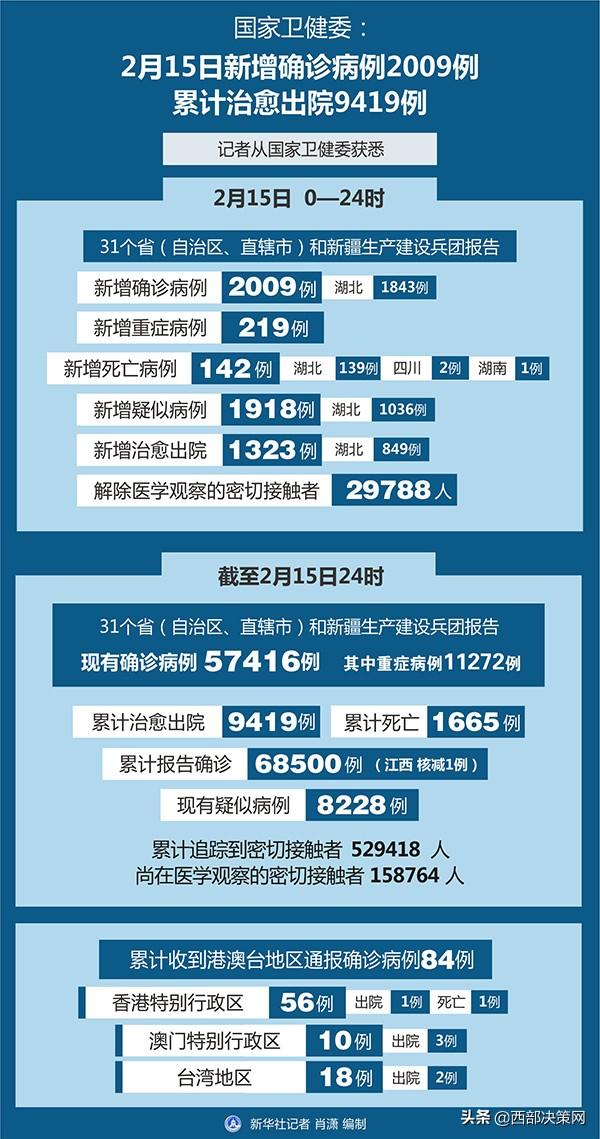 澳门昨日新增病例深度解析