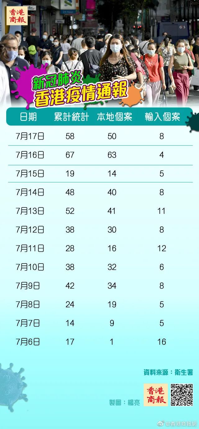 香港今日疫情新增确诊病例详解