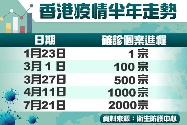 香港今日疫情新增确诊病例详解