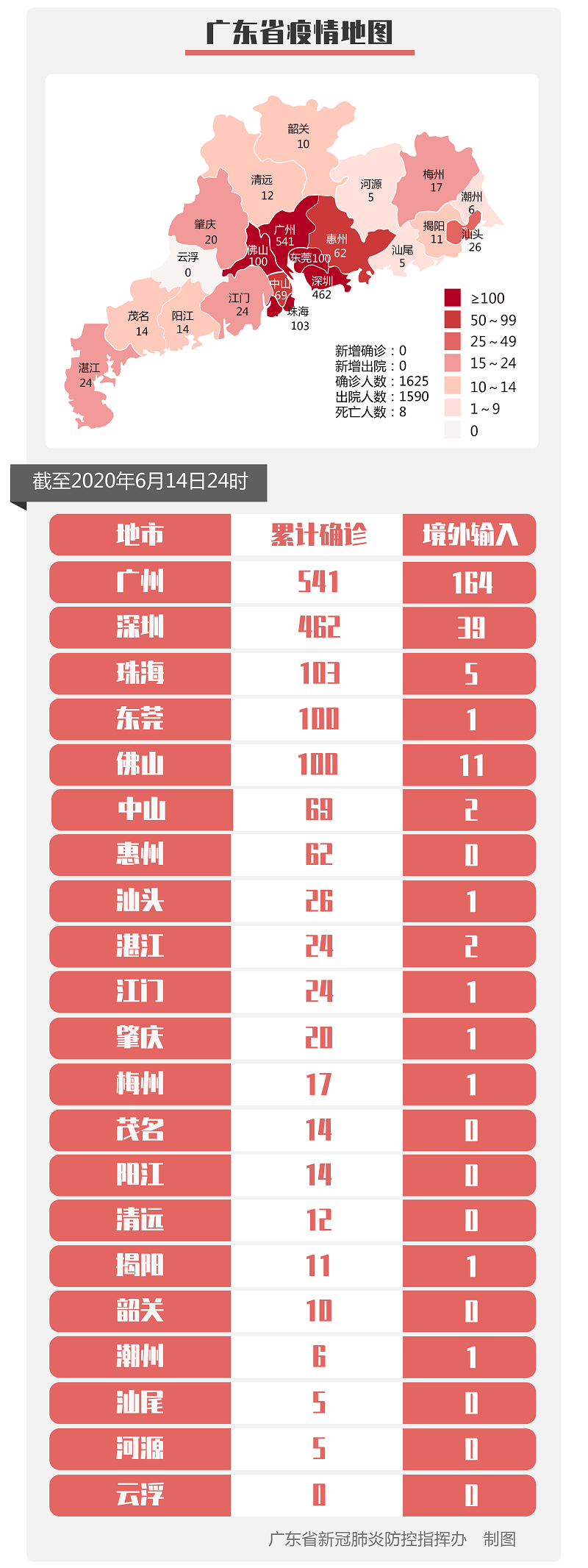 广东发布疫情重点地区，携手共筑防线应对挑战