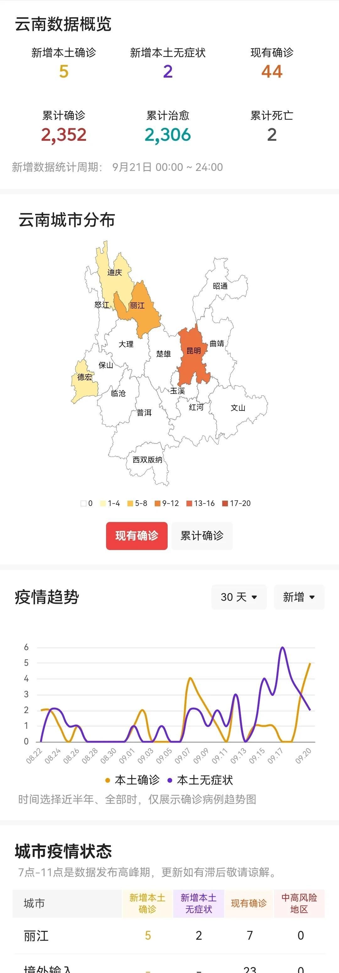云南省疫情状况最新报告