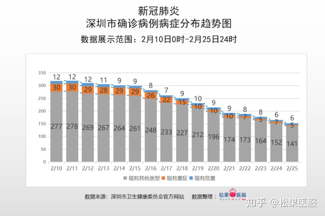 广东省疫情形势分析简报