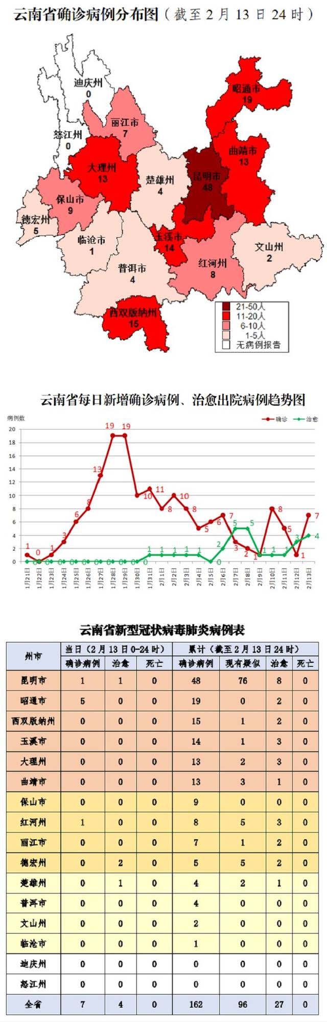 云南省疫情分布图今日发布，揭示现状，共同筑牢防控长城