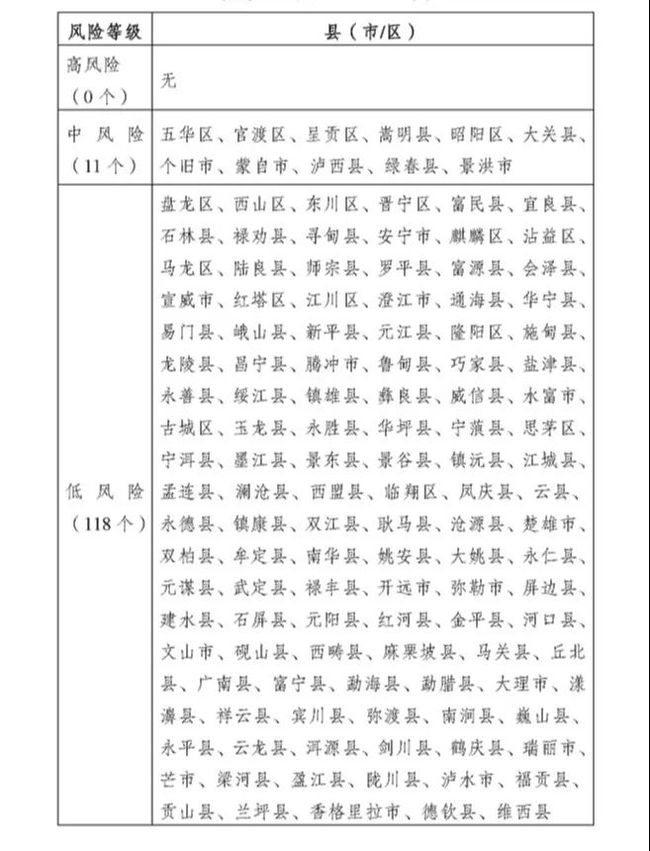 云南省疫情分布图今日发布，揭示现状，共同筑牢防控长城