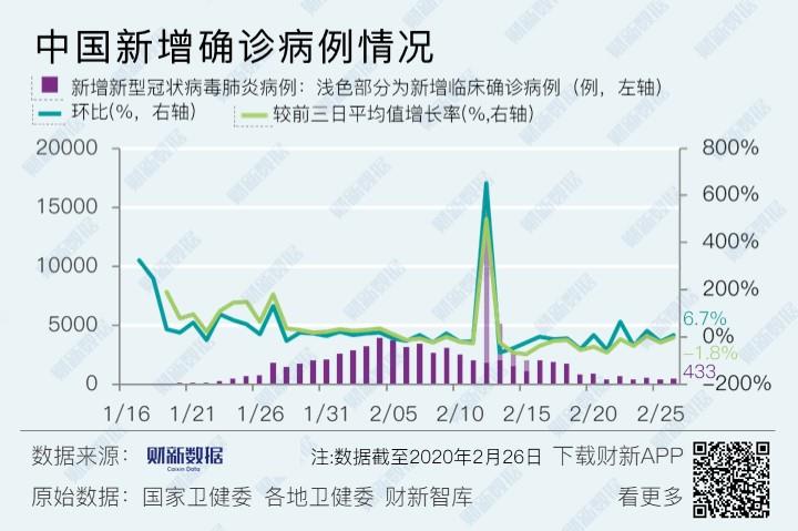 广东省疫情形势分析简报
