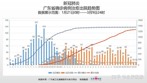 广东省疫情现状解析