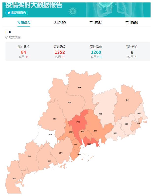 广东省疫情现状解析