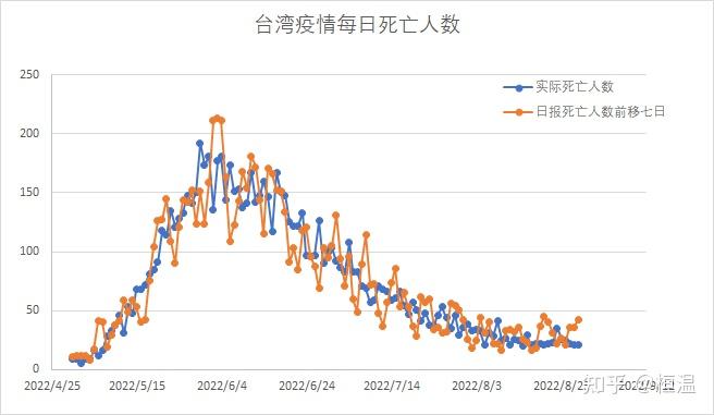 台湾疫情最新数据与深度观察分析报告
