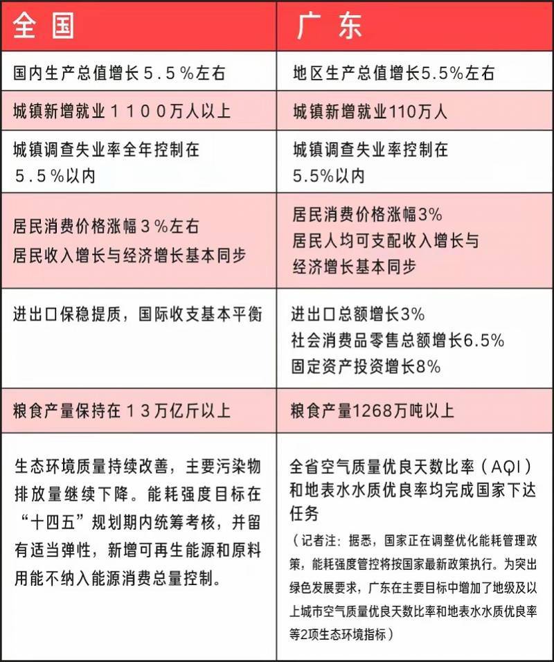 广东省新政策解读，最新消息全面剖析